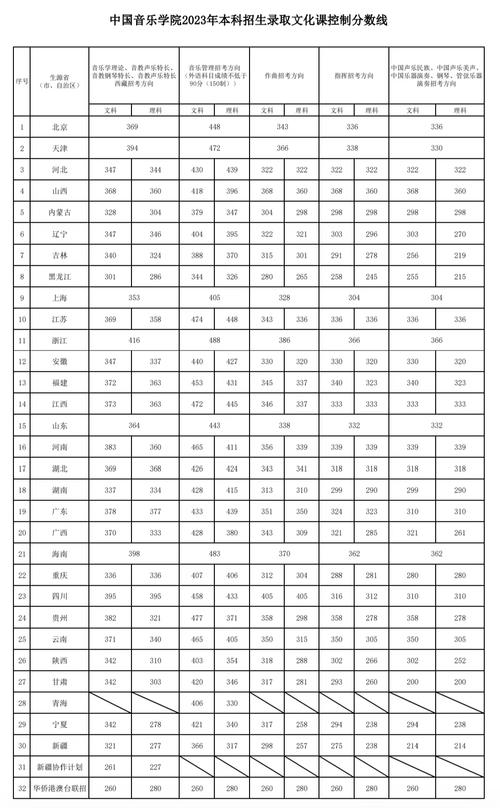 中国音乐学院录取分数线多少？-第1张图片-泰美艺术培训