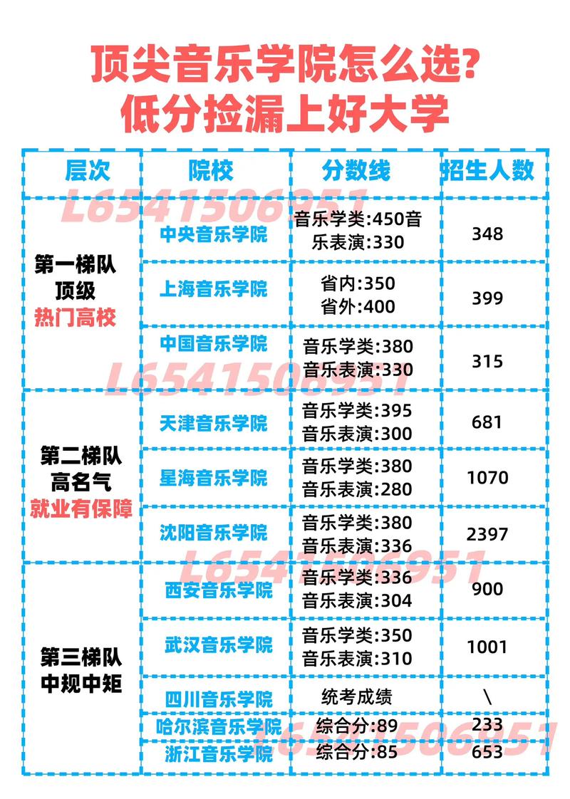 中国音乐学院录取分数线多少？-第3张图片-泰美艺术培训