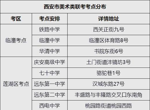 陕西2025美术招生有哪些新变化?-第1张图片-泰美艺术培训 陕西2025美术招生有哪些新变化?-第1张图片-泰美艺术培训