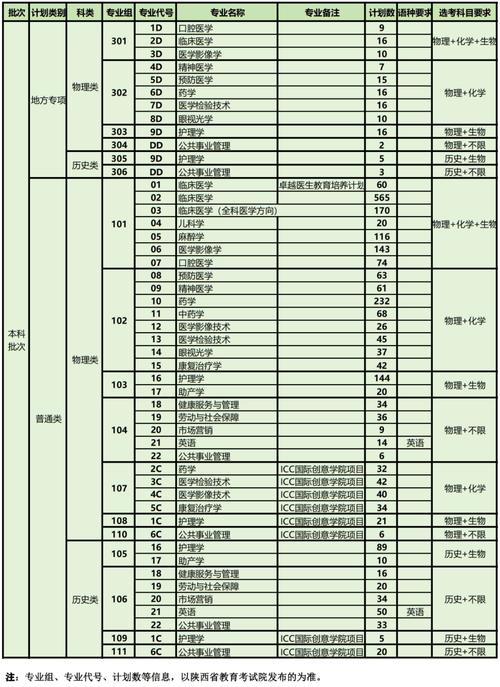 陕西2025美术招生有哪些新变化?-第3张图片-泰美艺术培训 陕西2025美术招生有哪些新变化?-第3张图片-泰美艺术培训
