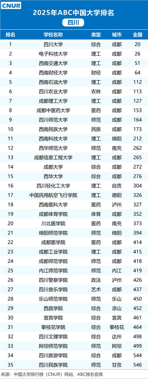 四川2025音乐分数线是多少？-第3张图片-泰美艺术培训