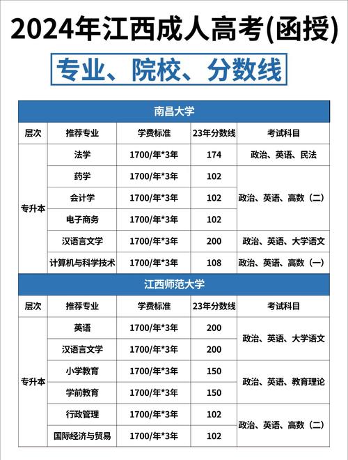 江西联考承认哪些院校？-第1张图片-泰美艺术培训
