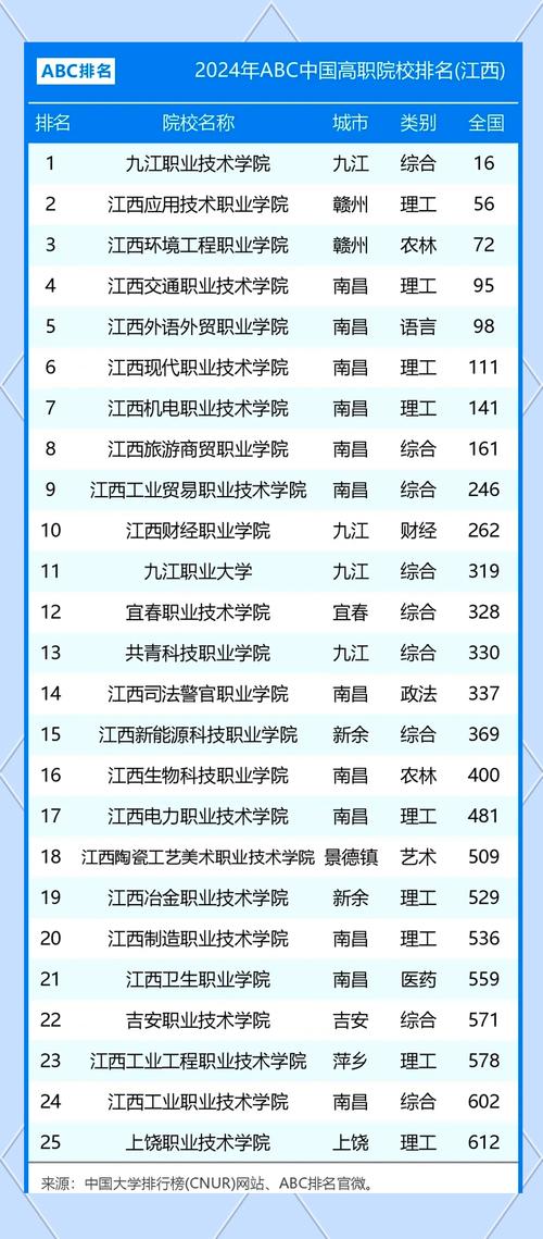 江西联考承认哪些院校？-第2张图片-泰美艺术培训
