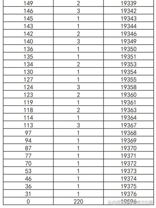 湖北艺考成绩怎么查询-第2张图片-泰美艺术培训