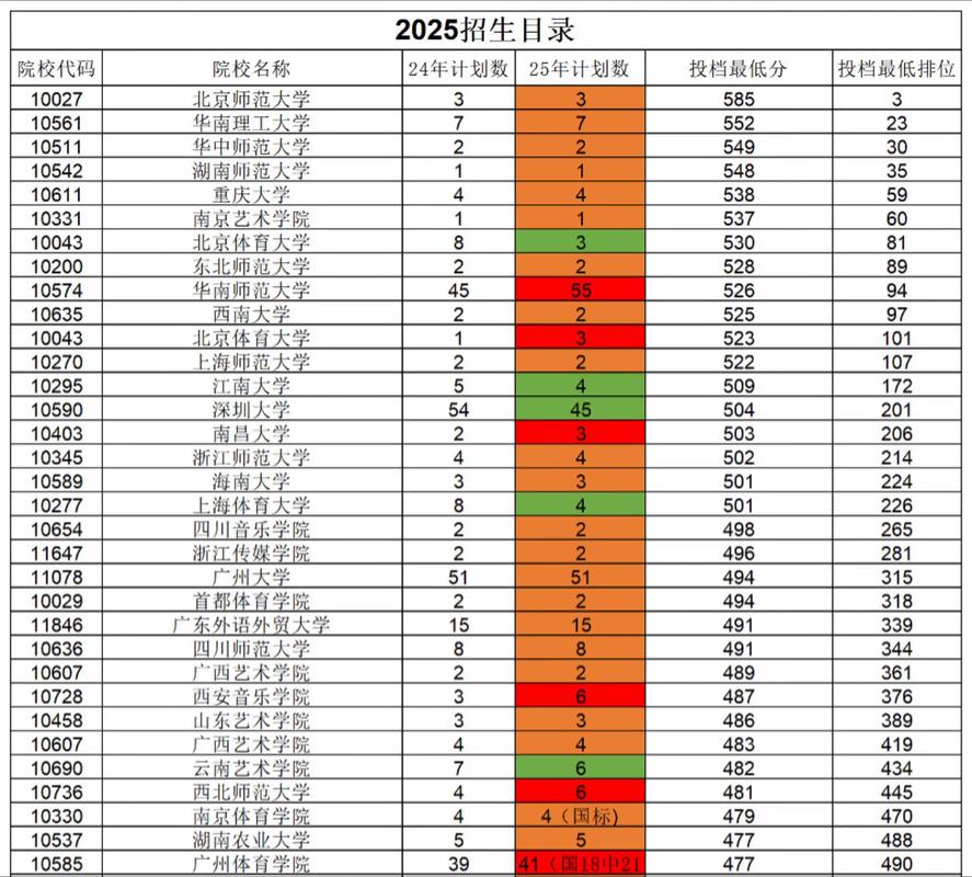 2025舞蹈类招生计划有哪些变化?-第1张图片-泰美艺术培训 2025舞蹈类招生计划有哪些变化?-第1张图片-泰美艺术培训