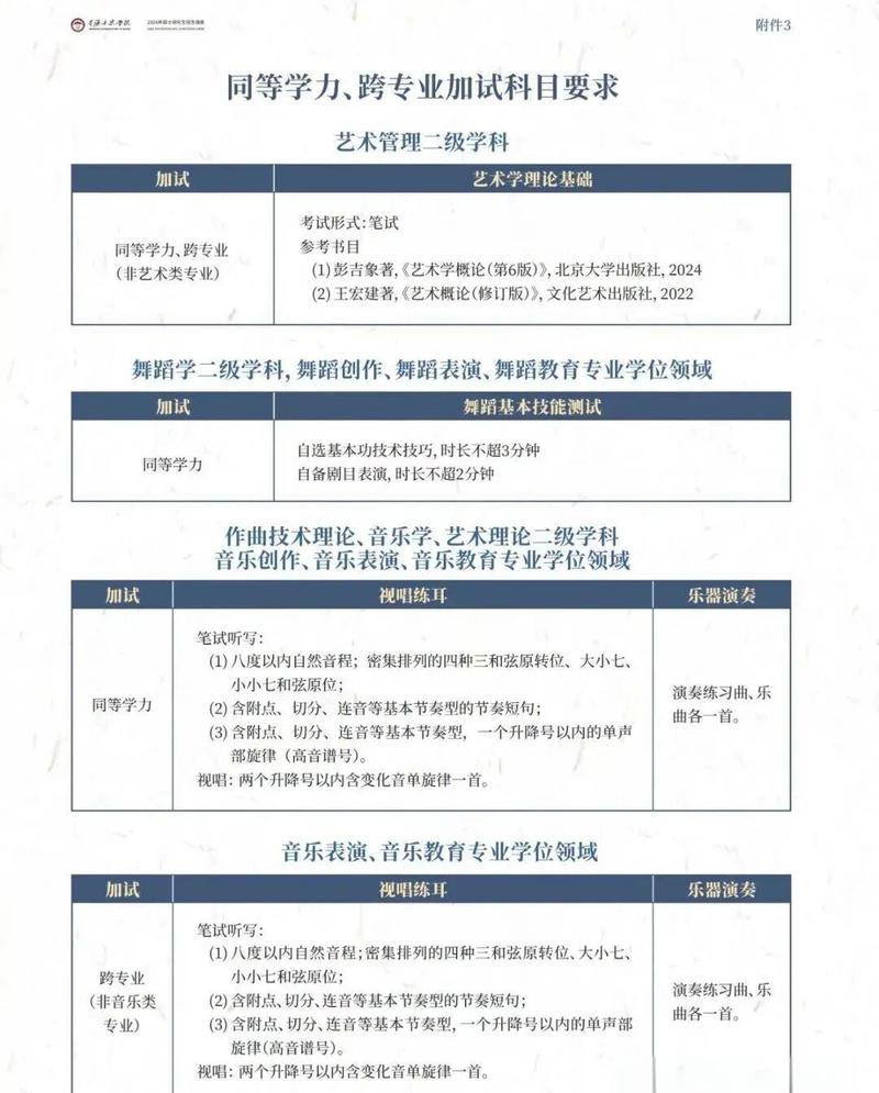 星海音乐学院研究生有哪些专业？-第1张图片-泰美艺术培训