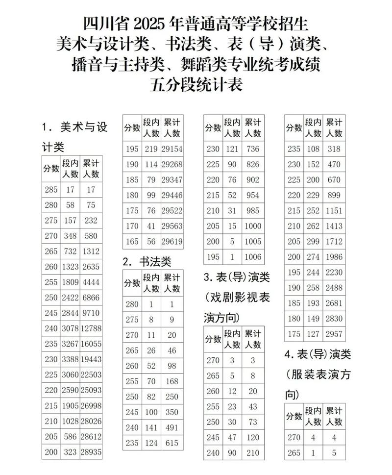 2025黑龙江舞蹈分数线是多少？-第2张图片-泰美艺术培训
