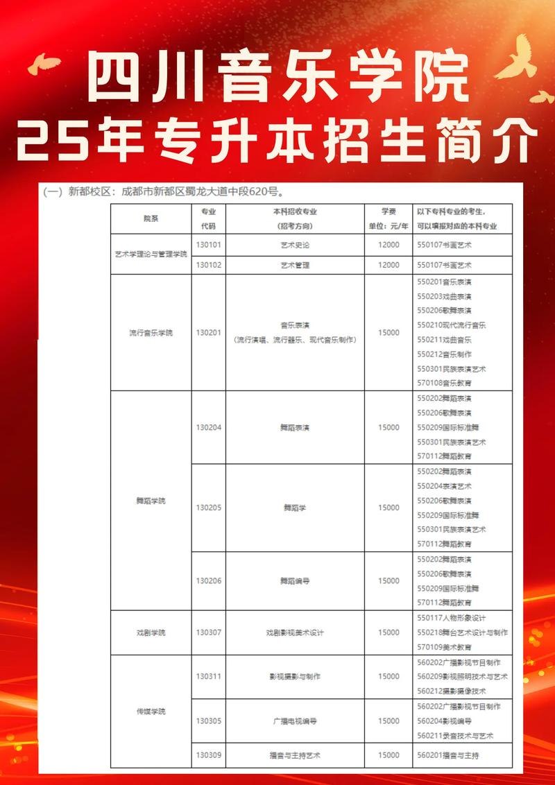 2025音乐招生简章有哪些新变化？-第1张图片-泰美艺术培训