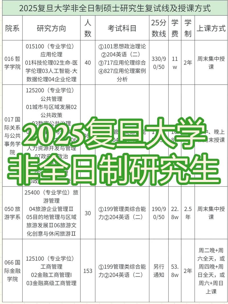 复旦2025艺考有何新变化？-第1张图片-泰美艺术培训