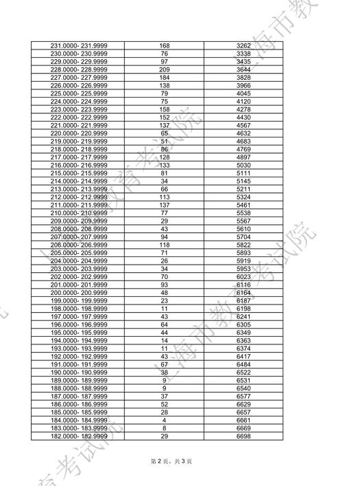 上海美术联考成绩何时公布?-第1张图片-泰美艺术培训 上海美术联考成绩何时公布?-第1张图片-泰美艺术培训
