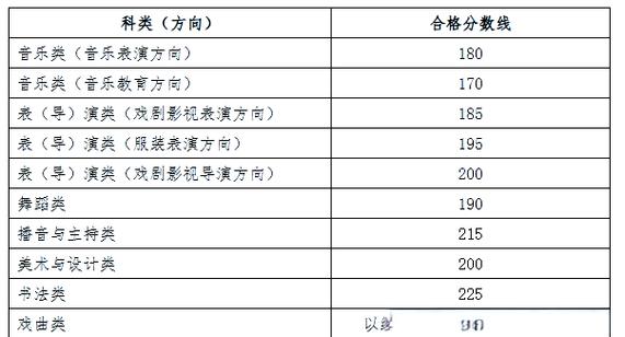 2025广西美术成绩何时公布？-第1张图片-泰美艺术培训