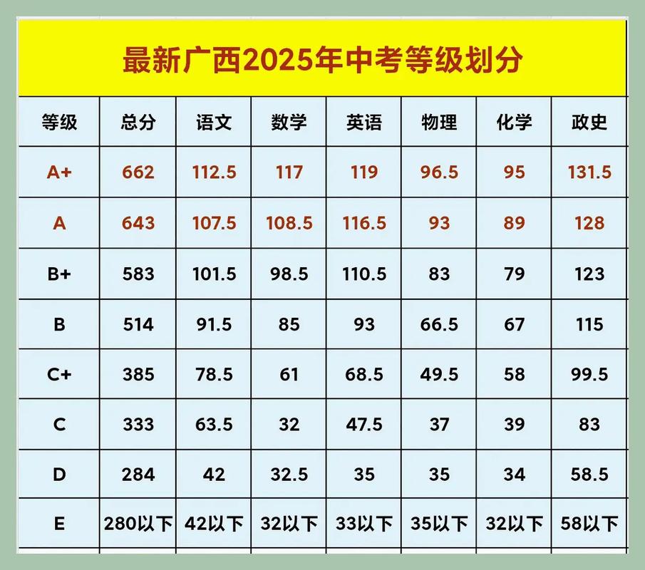 2025广西美术成绩何时公布？-第2张图片-泰美艺术培训