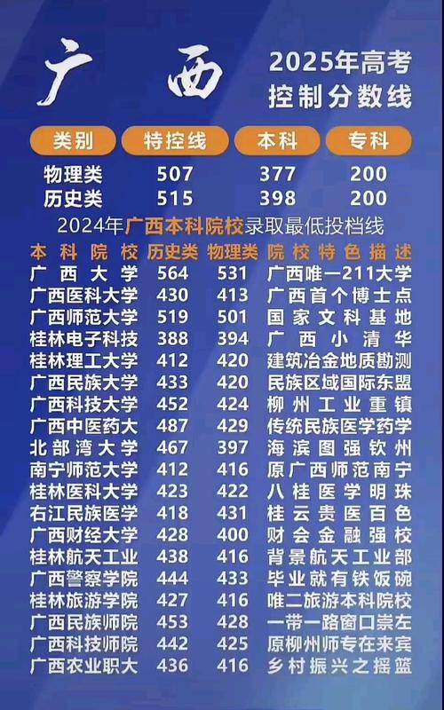 2025广西美术成绩何时公布？-第3张图片-泰美艺术培训