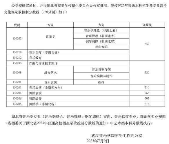 音乐学院文化课分数线是多少？-第2张图片-泰美艺术培训