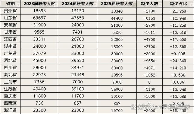 2025美术联考人数有多少？-第1张图片-泰美艺术培训