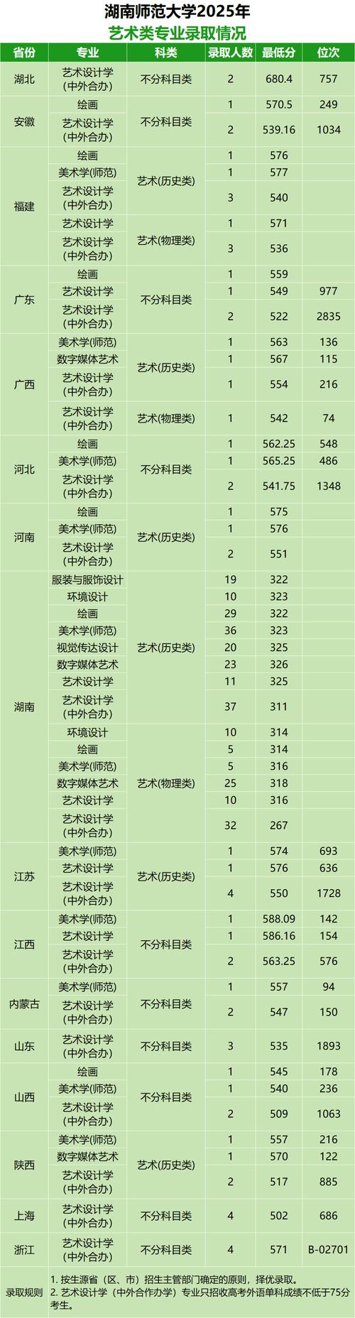 2025高考美术分段线何时公布？-第1张图片-泰美艺术培训