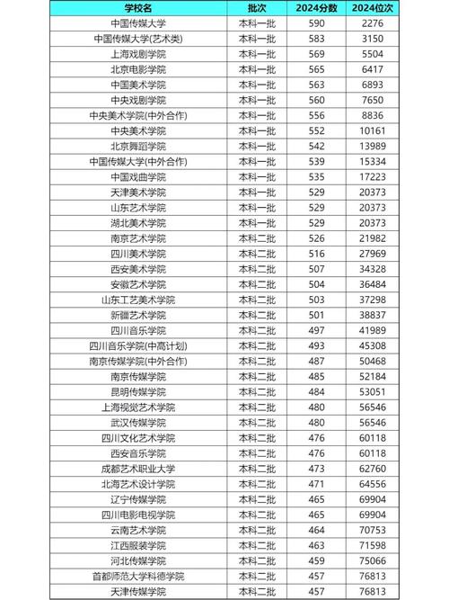 低分艺考生也能圆大学梦吗？-第1张图片-泰美艺术培训