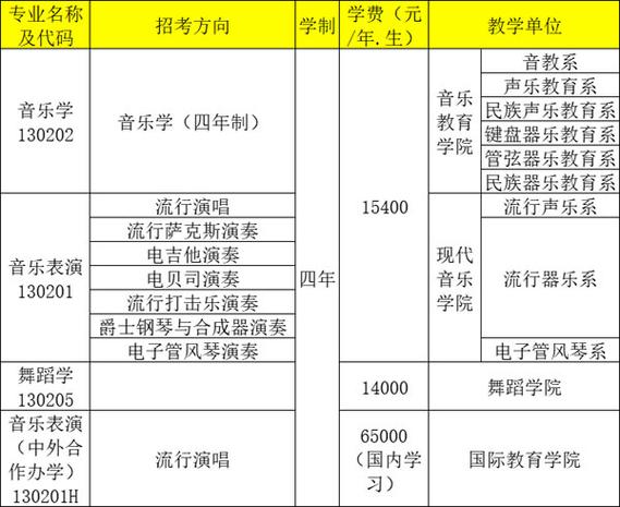 沈阳音乐学院2025招生简章何时发布？-第2张图片-泰美艺术培训