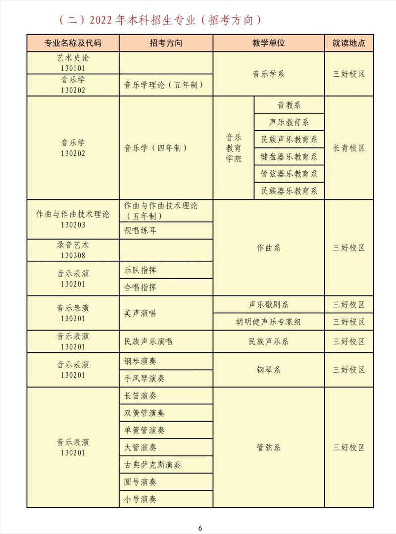 沈阳音乐学院2025招生简章何时发布？-第3张图片-泰美艺术培训