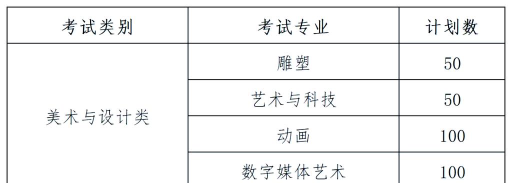 2025美术报考改革有何新变化？-第2张图片-泰美艺术培训