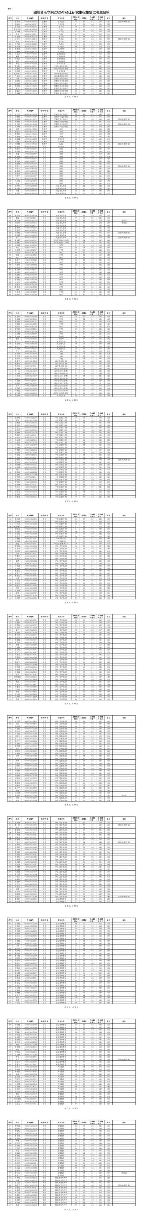 四川音乐学院研究生有哪些专业？-第2张图片-泰美艺术培训