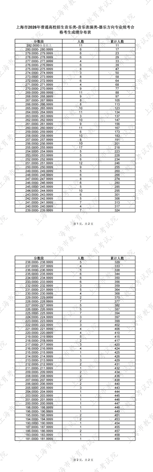 艺术联考刚过线，哪些学校能读？-第3张图片-泰美艺术培训