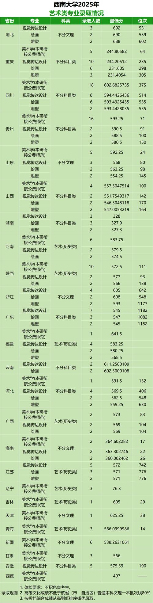 2025美术类提档线是多少？-第3张图片-泰美艺术培训