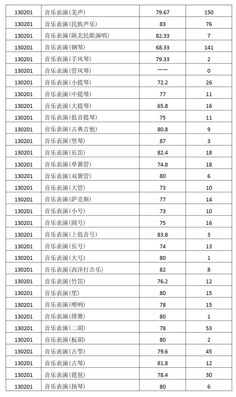 音乐生高考分数线怎么算？-第1张图片-泰美艺术培训