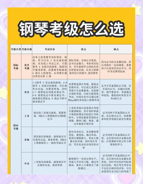 钢琴艺考大纲有哪些核心考点?-第1张图片-泰美艺术培训 钢琴艺考大纲有哪些核心考点?-第1张图片-泰美艺术培训