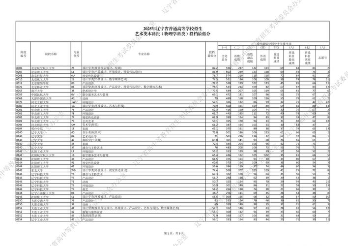 2025辽宁美术位次如何划定？-第1张图片-泰美艺术培训