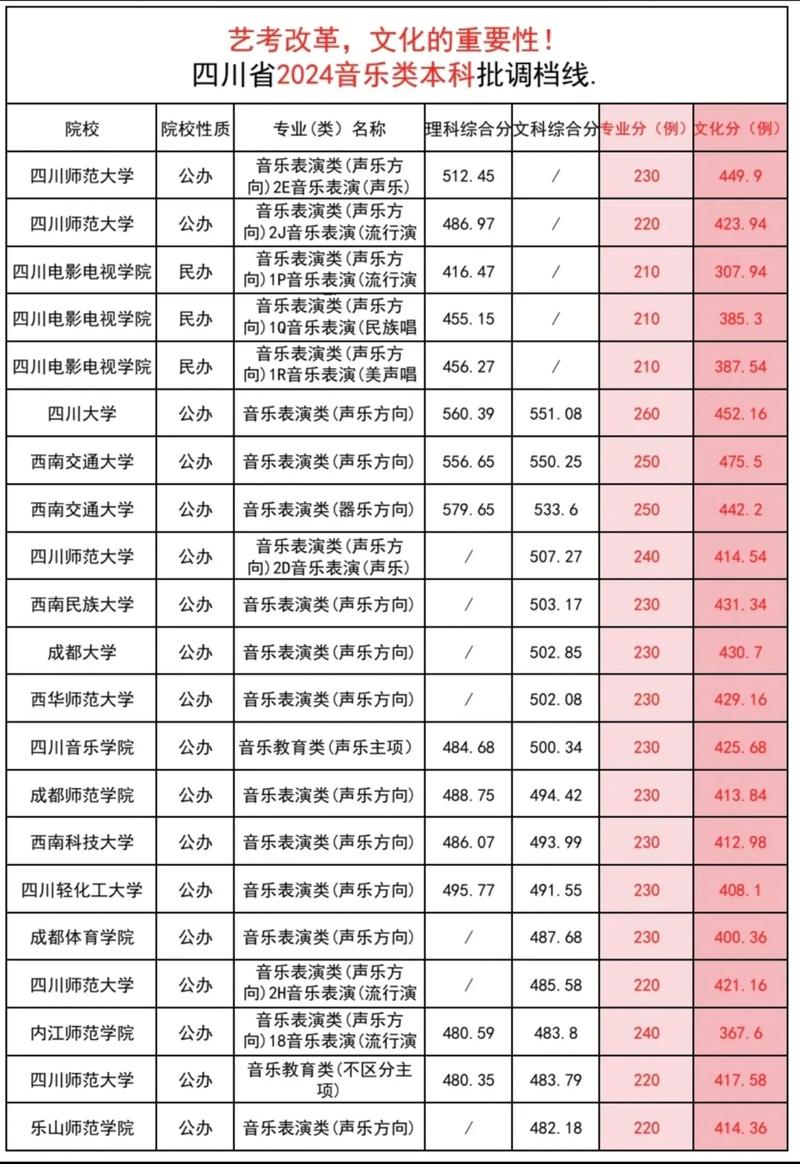 宁波大学音乐学院分数线多少？-第2张图片-泰美艺术培训