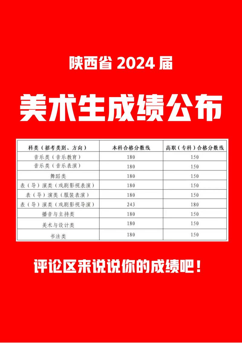 哪些学校承认陕西美术联考成绩？-第2张图片-泰美艺术培训