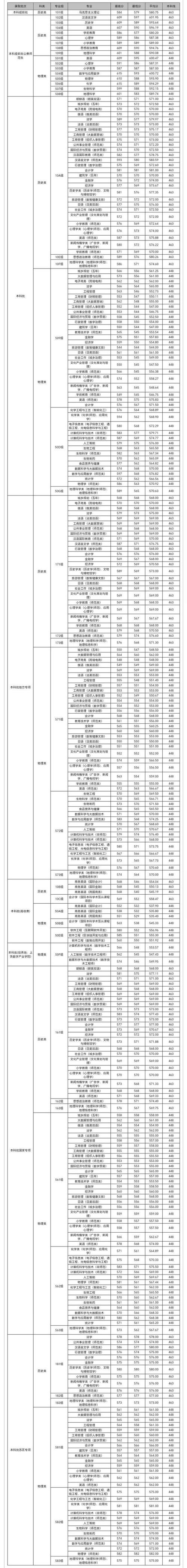 江西师范大学音乐分数线多少？-第1张图片-泰美艺术培训
