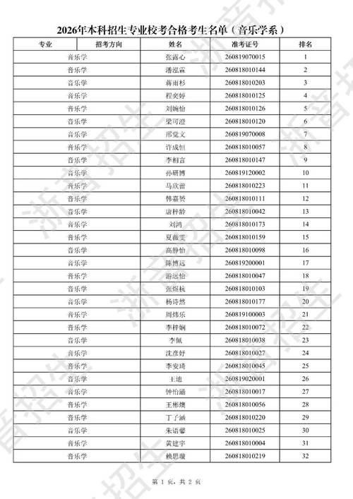 浙江音乐学院文化分数线多少？-第3张图片-泰美艺术培训
