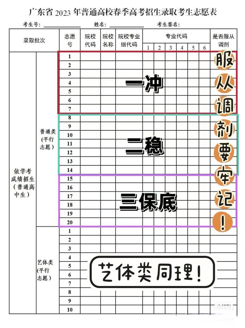 艺考志愿如何科学填报与估测？-第2张图片-泰美艺术培训