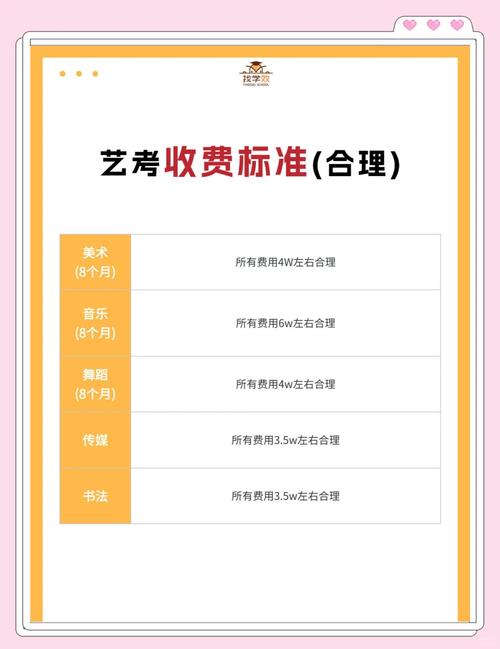 播音主持艺考收费具体是多少？-第2张图片-泰美艺术培训