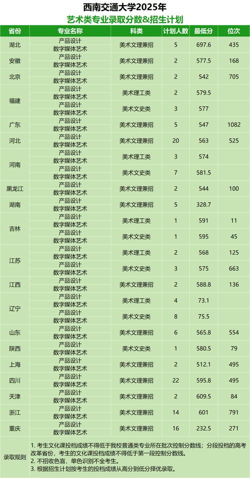 西南交大2025美术招生有何新变化？-第1张图片-泰美艺术培训