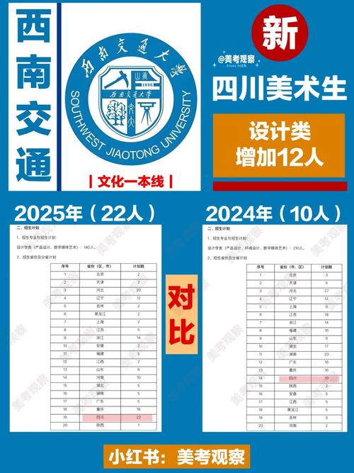 西南交大2025美术招生有何新变化？-第2张图片-泰美艺术培训