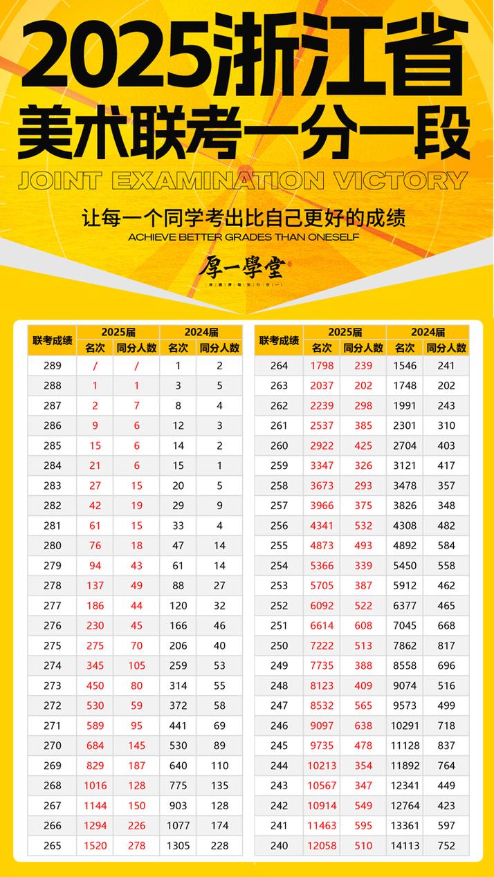 2025浙江美术算法如何优化？-第3张图片-泰美艺术培训