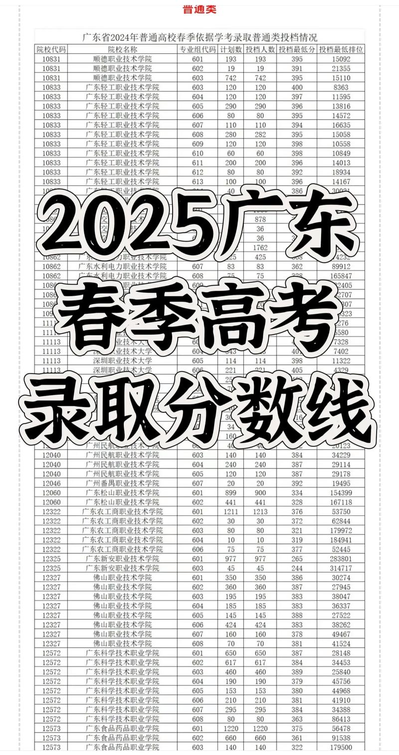 南广2025艺考成绩何时公布?-第3张图片-泰美艺术培训 南广2025艺考成绩何时公布?-第3张图片-泰美艺术培训