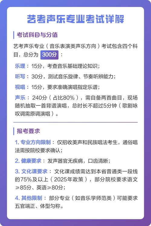 声乐艺考面试分160-第1张图片-泰美艺术培训