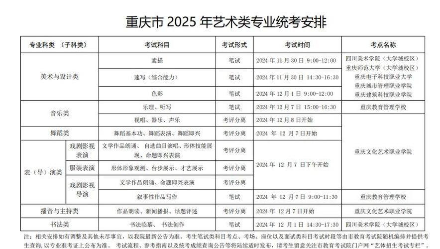 重庆联考舞蹈考什么内容？-第3张图片-泰美艺术培训