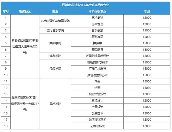 四川音乐学院招生信息有哪些？-第3张图片-泰美艺术培训