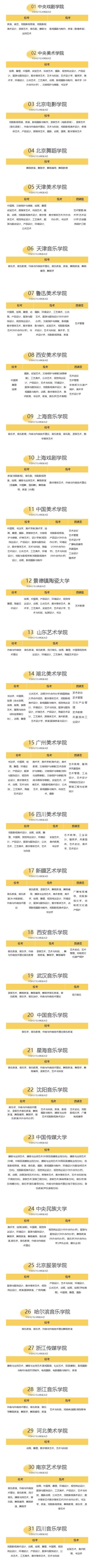 联考艺术大学有哪些专业可选？-第2张图片-泰美艺术培训