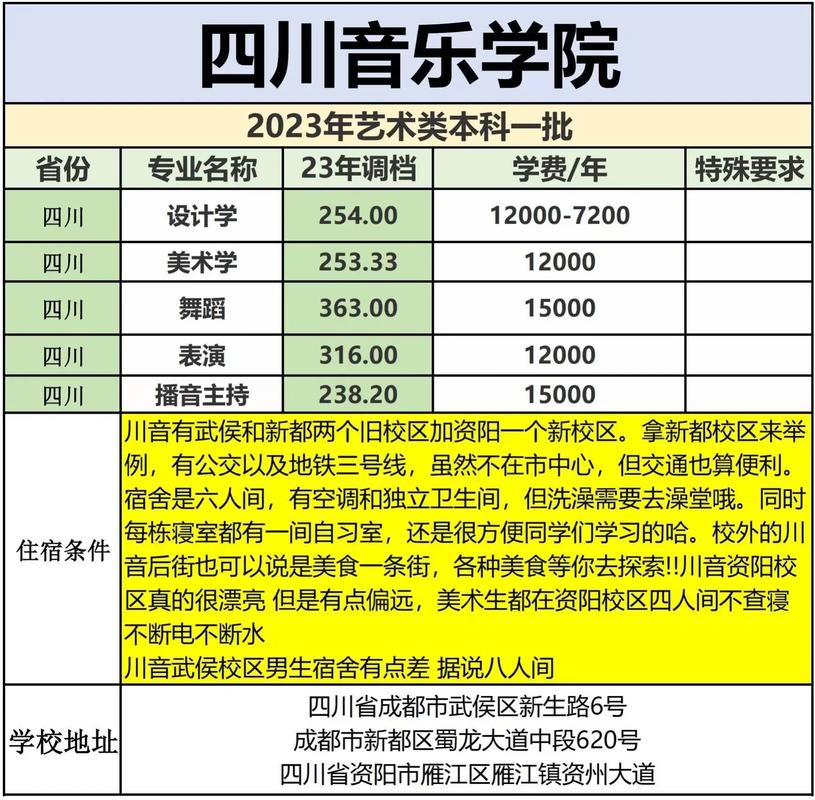 四川音乐学院是211高校吗？-第2张图片-泰美艺术培训