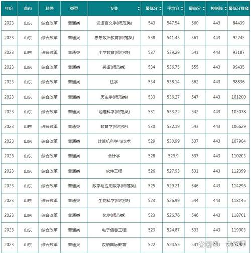 聊城大学音乐录取分数线-第1张图片-泰美艺术培训