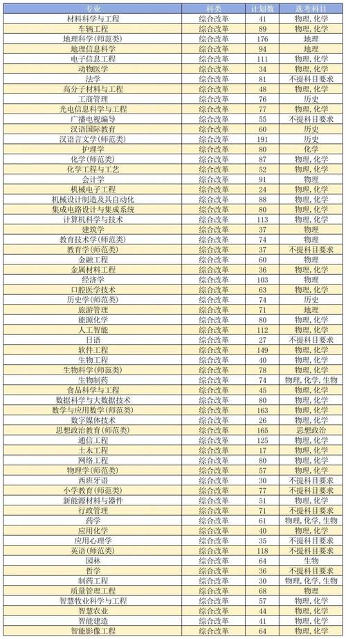 聊城大学音乐录取分数线-第2张图片-泰美艺术培训