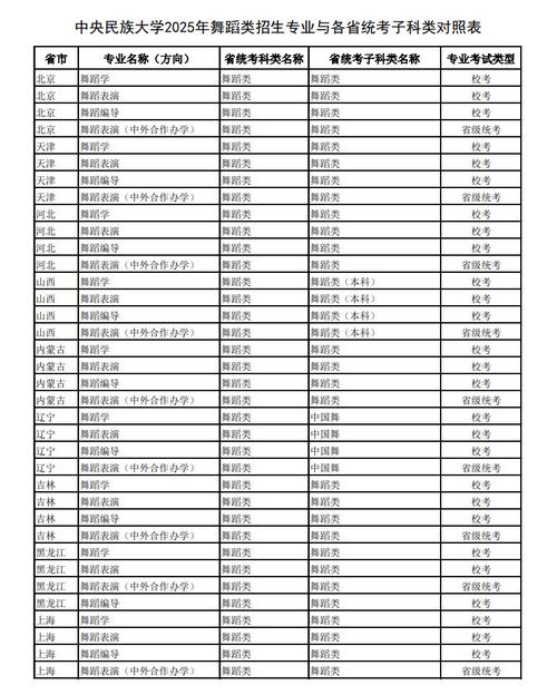 2025舞蹈类专业分数线是多少？-第1张图片-泰美艺术培训