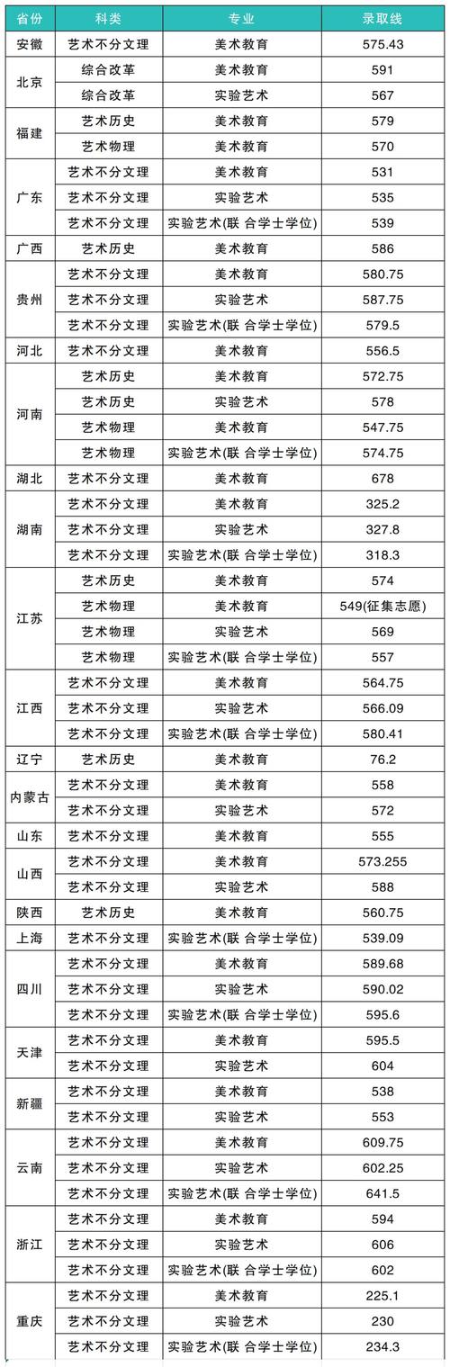 2025艺考综合排名如何评定?-第1张图片-泰美艺术培训 2025艺考综合排名如何评定?-第1张图片-泰美艺术培训