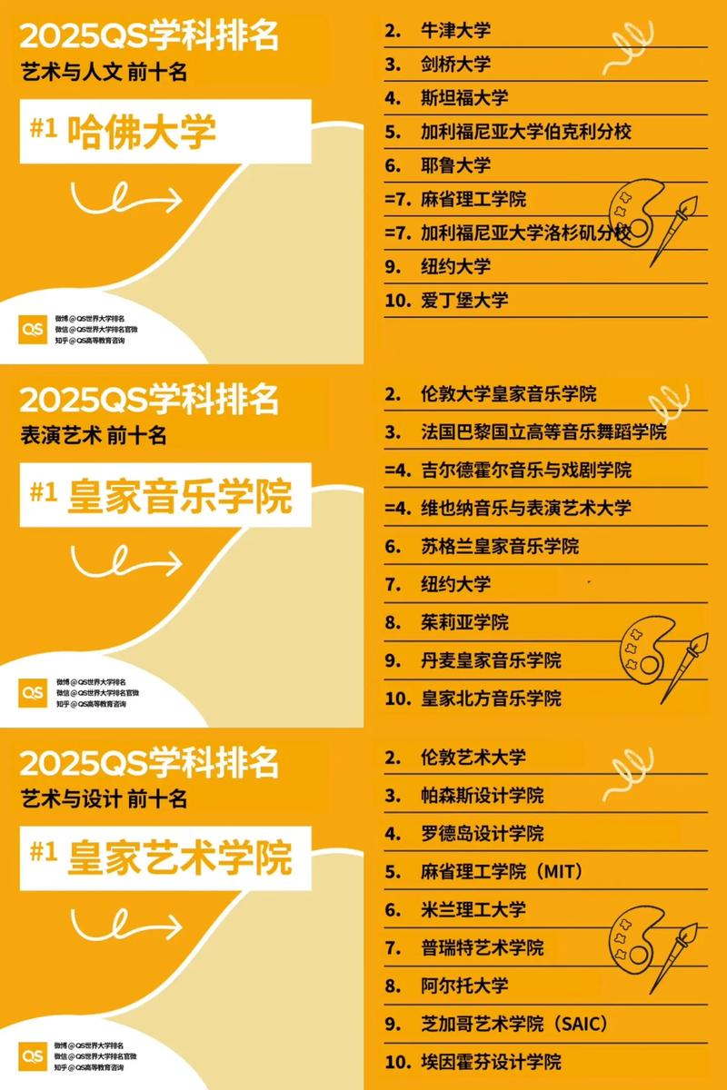 2025艺考综合排名如何评定?-第2张图片-泰美艺术培训 2025艺考综合排名如何评定?-第2张图片-泰美艺术培训